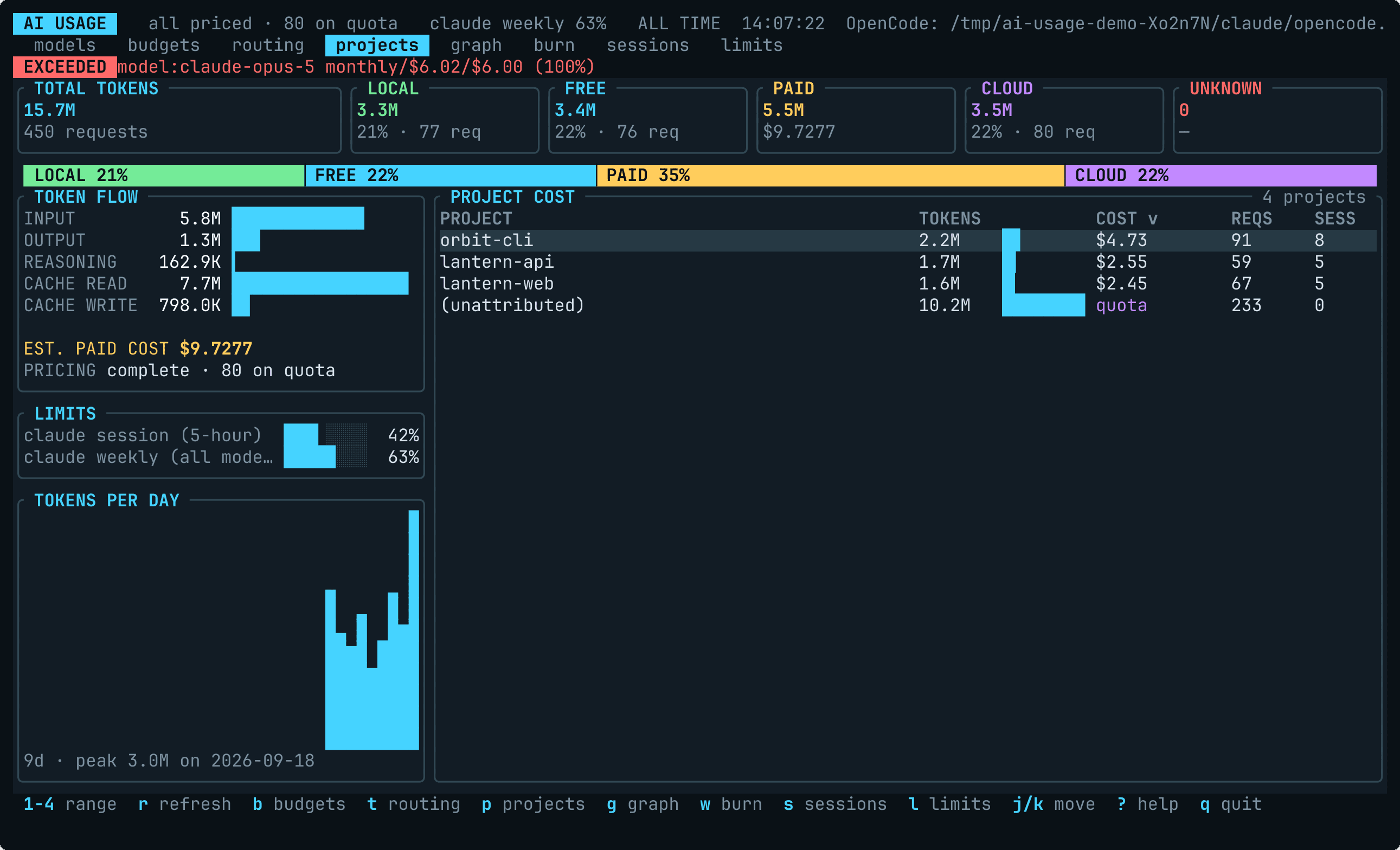 The project cost panel